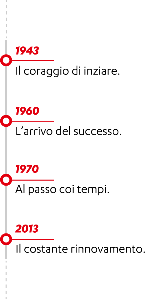 Grafico della storia di Sagitta